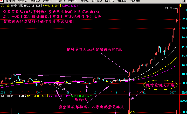 量顶天立地是什么意思?如何应对?