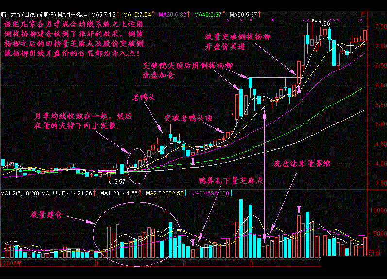 长阴倒拔杨柳.gif