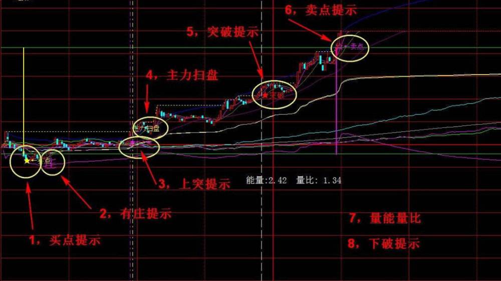 量死叉的真假