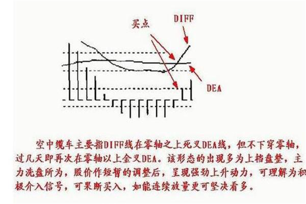 空中缆车.png