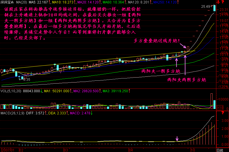 多方炮开炮分析.gif