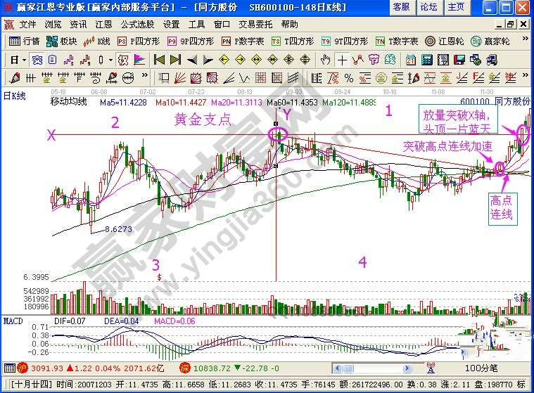 黄金支点