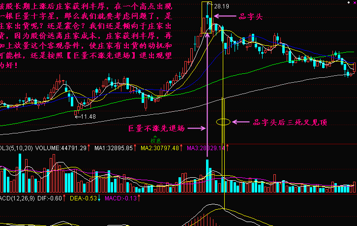 巨量不涨退场3.png