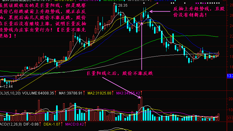 巨量不涨退场4.png