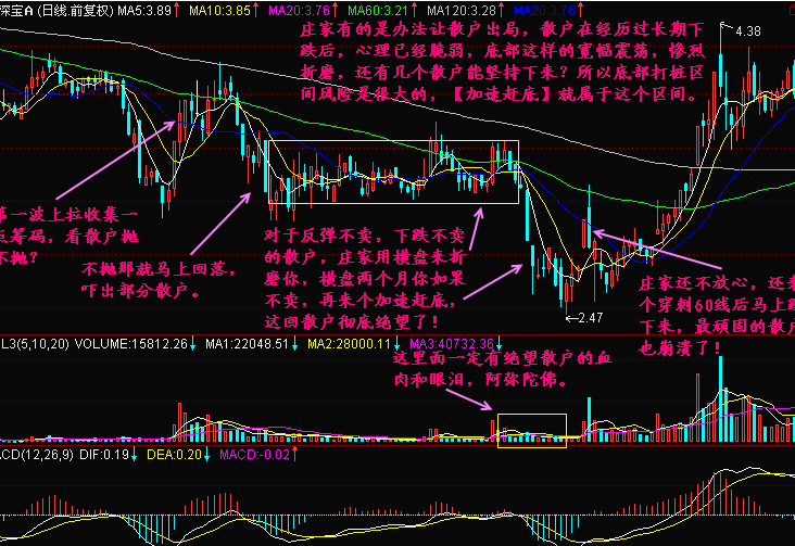 加速赶底3.png