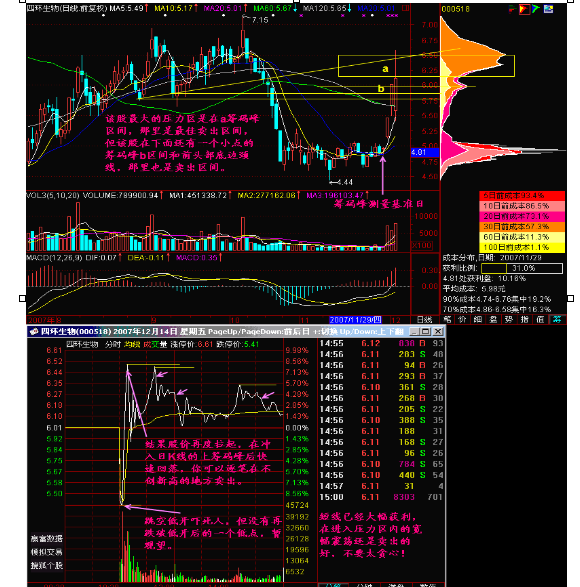 大阳快速卖出法4.png