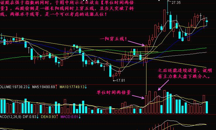 两倍量追涨法4.png