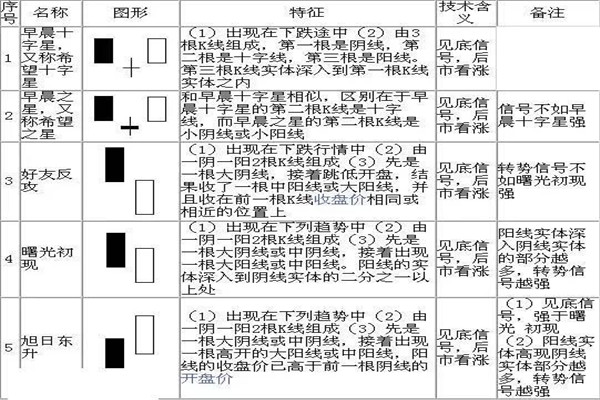 k线72口诀图解，看完一定能学会！