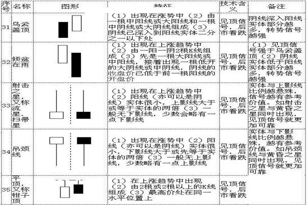 k线72口诀图解，看完一定能学会！