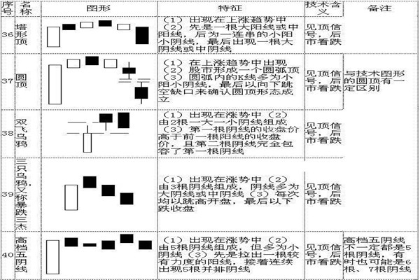 k线72口诀图解，看完一定能学会！