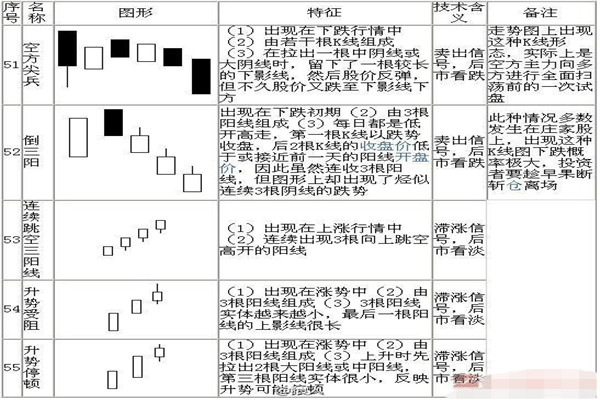 k线72口诀图解，看完一定能学会！