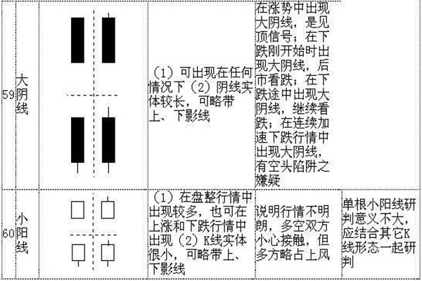 k线72口诀图解，看完一定能学会！