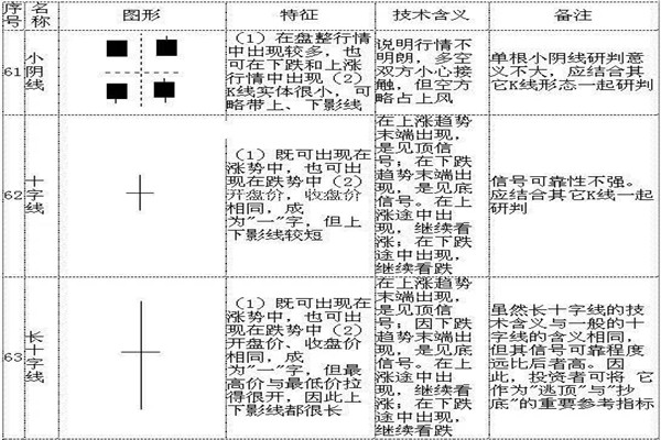 k线72口诀图解，看完一定能学会！