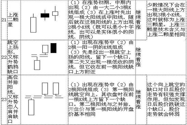 k线72口诀图解6.jpg