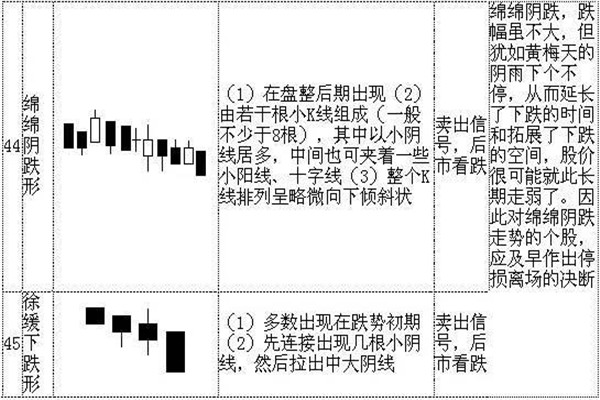 k线72口诀图解，看完一定能学会！