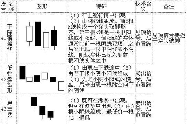 k线72口诀图解11.jpg