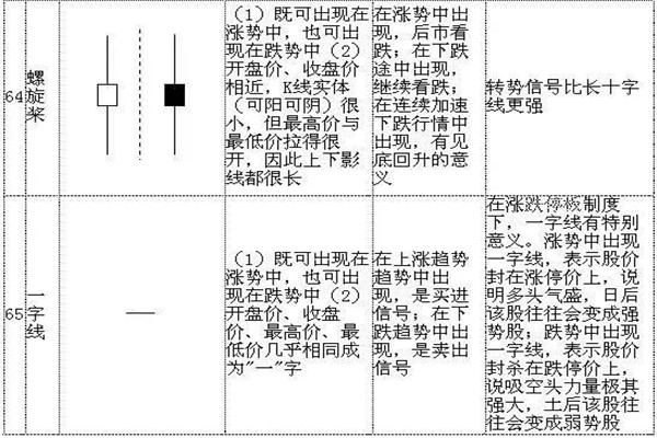 k线72口诀图解18.jpg