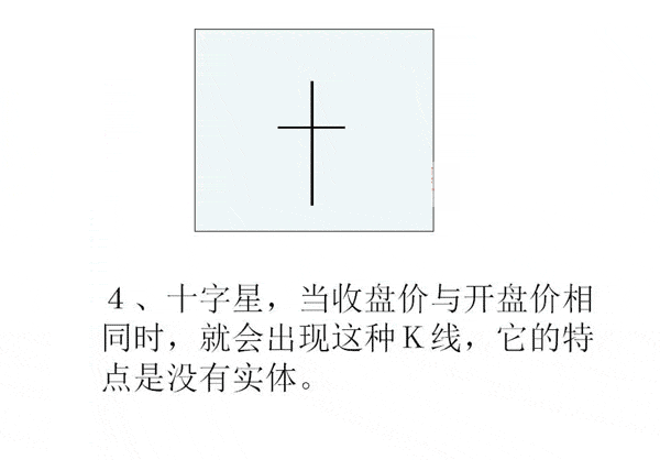 k线图基础入门图解5.gif