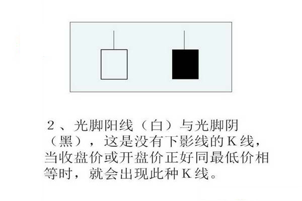 k线图基础入门图解，入门必学!