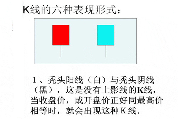 k线图基础入门图解2.jpg