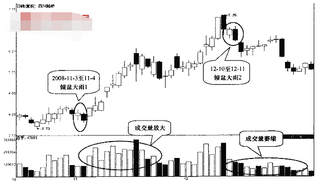 k线图入门技巧分享，有哪些技巧？1.png