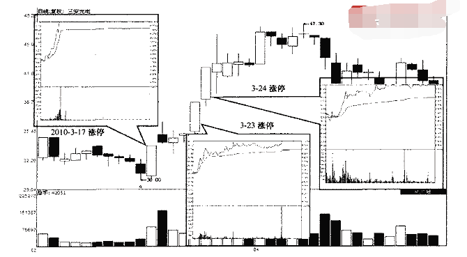 k线图入门技巧分享，有哪些技巧？3.png