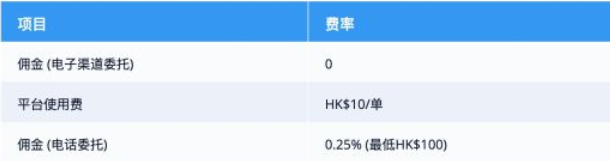 港股0佣金的微牛证券