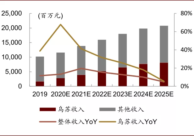 啤酒行业2021年展望：高端化正步入红利收获初期，行业投资黄金期已到