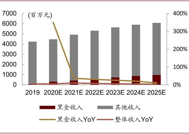 啤酒行业2021年展望：高端化正步入红利收获初期，行业投资黄金期已到