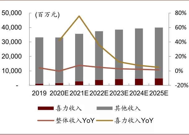 啤酒行业2021年展望：高端化正步入红利收获初期，行业投资黄金期已到