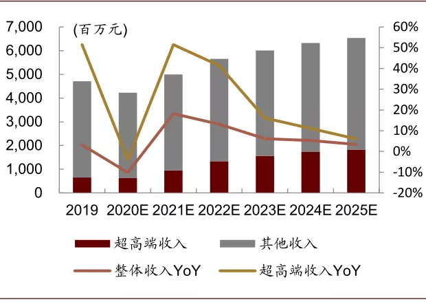 啤酒行业2021年展望：高端化正步入红利收获初期，行业投资黄金期已到