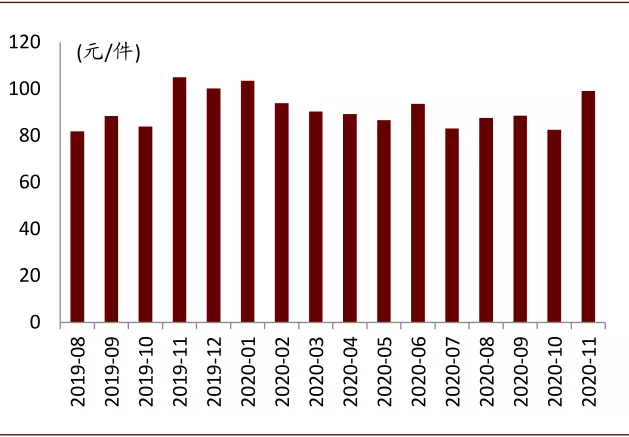 啤酒行业2021年展望：高端化正步入红利收获初期，行业投资黄金期已到