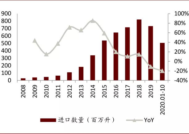 啤酒行业2021年展望：高端化正步入红利收获初期，行业投资黄金期已到