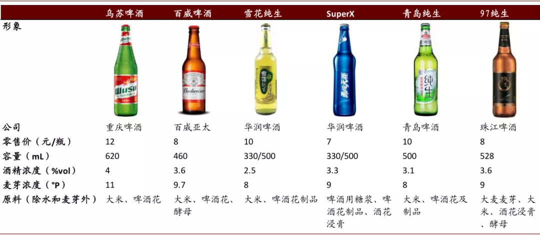 啤酒行业2021年展望：高端化正步入红利收获初期，行业投资黄金期已到