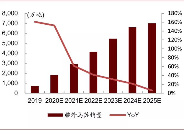 啤酒行业2021年展望：高端化正步入红利收获初期，行业投资黄金期已到