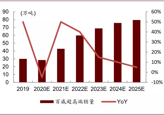 啤酒行业2021年展望：高端化正步入红利收获初期，行业投资黄金期已到