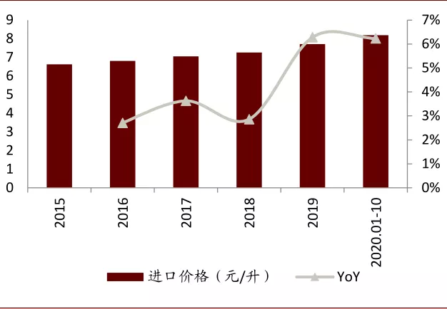 啤酒行业2021年展望：高端化正步入红利收获初期，行业投资黄金期已到