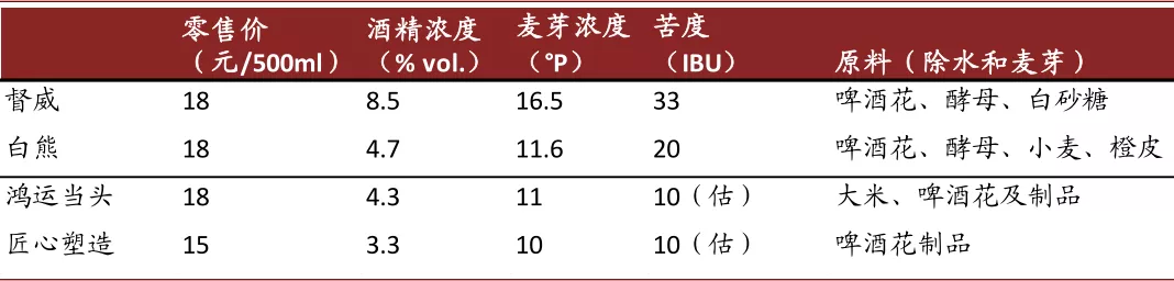 啤酒行业2021年展望：高端化正步入红利收获初期，行业投资黄金期已到