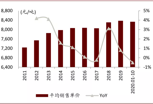 啤酒行业2021年展望：高端化正步入红利收获初期，行业投资黄金期已到