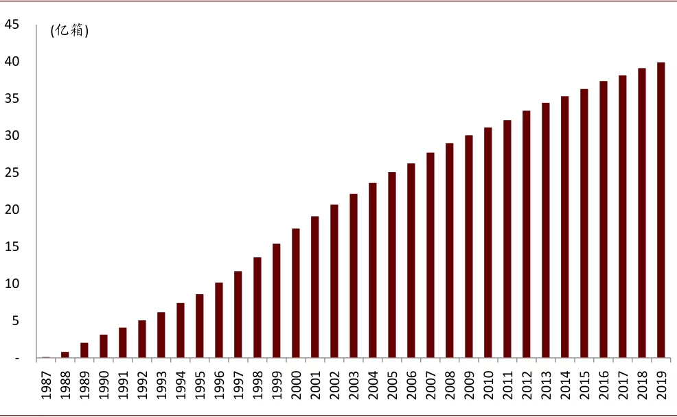 啤酒行业2021年展望：高端化正步入红利收获初期，行业投资黄金期已到