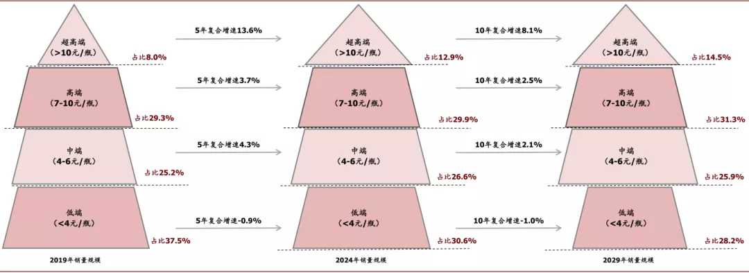 啤酒行业2021年展望：高端化正步入红利收获初期，行业投资黄金期已到