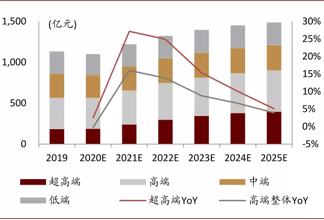 啤酒行业2021年展望：高端化正步入红利收获初期，行业投资黄金期已到