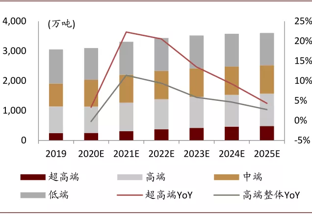 啤酒行业2021年展望：高端化正步入红利收获初期，行业投资黄金期已到