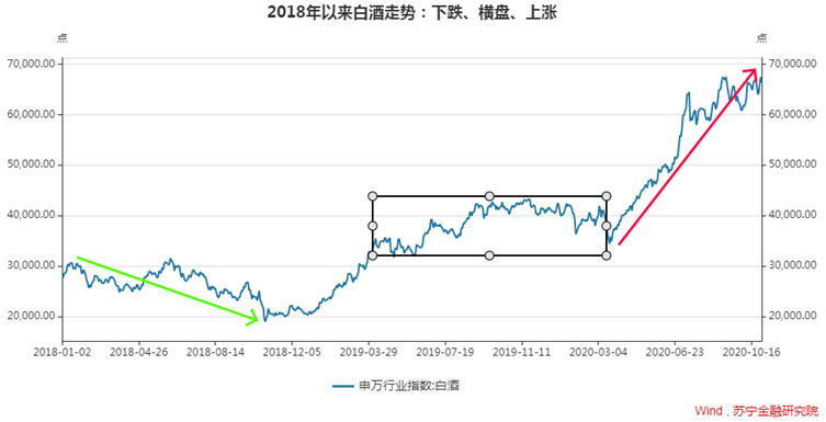 再读巴菲特：长期持股为何这么难？