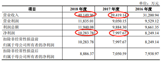 倍杰特逾期款高净现比蹦极 ROE暴跌1家3董事俩遭警示 倍杰特逾期款高净现比蹦极 ROE暴跌1家3董事俩遭警示