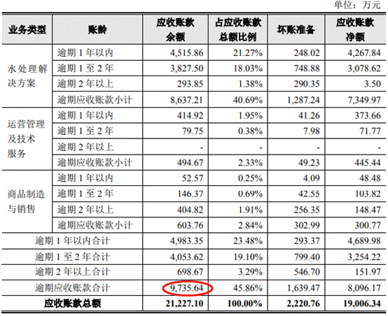 倍杰特逾期款高净现比蹦极 ROE暴跌1家3董事俩遭警示 倍杰特逾期款高净现比蹦极 ROE暴跌1家3董事俩遭警示