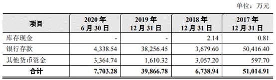倍杰特逾期款高净现比蹦极 ROE暴跌1家3董事俩遭警示 倍杰特逾期款高净现比蹦极 ROE暴跌1家3董事俩遭警示