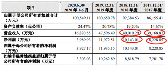 倍杰特逾期款高净现比蹦极 ROE暴跌1家3董事俩遭警示 倍杰特逾期款高净现比蹦极 ROE暴跌1家3董事俩遭警示
