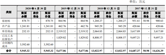 倍杰特逾期款高净现比蹦极 ROE暴跌1家3董事俩遭警示 倍杰特逾期款高净现比蹦极 ROE暴跌1家3董事俩遭警示
