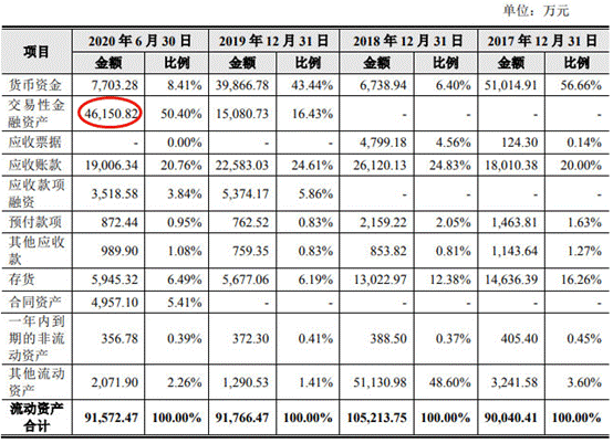 倍杰特逾期款高净现比蹦极 ROE暴跌1家3董事俩遭警示 倍杰特逾期款高净现比蹦极 ROE暴跌1家3董事俩遭警示